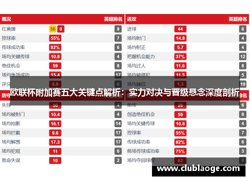 欧联杯附加赛五大关键点解析:实力对决与晋级悬念深度剖析 欧联杯附加赛五大关键点解析:实力对决与晋级悬念深度剖析