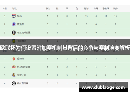 欧联杯为何设置附加赛机制其背后的竞争与赛制演变解析 欧联杯为何设置附加赛机制其背后的竞争与赛制演变解析