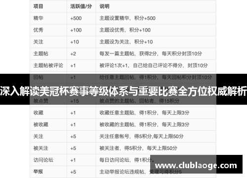 深入解读美冠杯赛事等级体系与重要比赛全方位权威解析 深入解读美冠杯赛事等级体系与重要比赛全方位权威解析