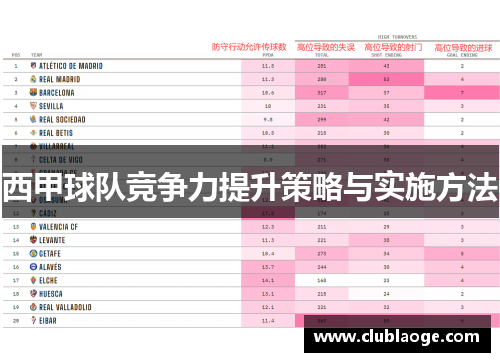西甲球队竞争力提升策略与实施方法