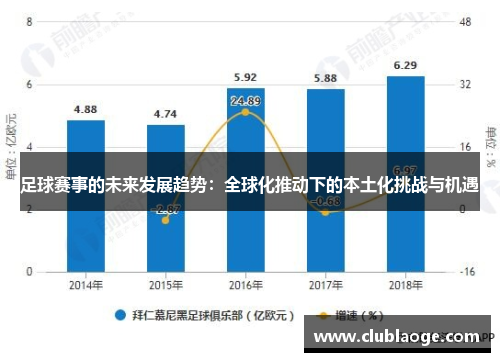 足球赛事的未来发展趋势:全球化推动下的本土化挑战与机遇 足球赛事的未来发展趋势:全球化推动下的本土化挑战与机遇