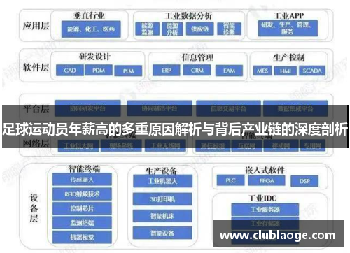 足球运动员年薪高的多重原因解析与背后产业链的深度剖析 足球运动员年薪高的多重原因解析与背后产业链的深度剖析