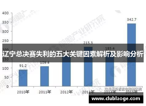 辽宁总决赛失利的五大关键因素解析及影响分析 辽宁总决赛失利的五大关键因素解析及影响分析