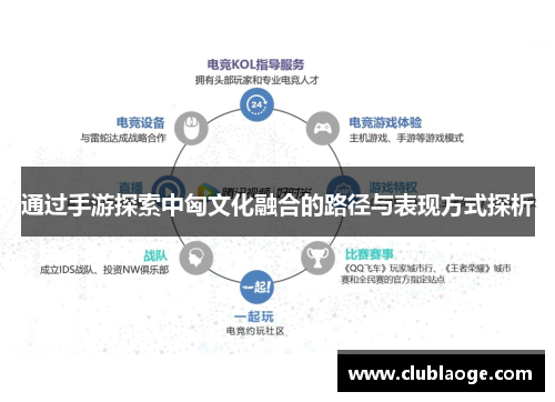 通过手游探索中匈文化融合的路径与表现方式探析 通过手游探索中匈文化融合的路径与表现方式探析