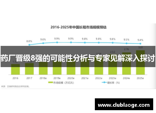 药厂晋级8强的可能性分析与专家见解深入探讨 药厂晋级8强的可能性分析与专家见解深入探讨