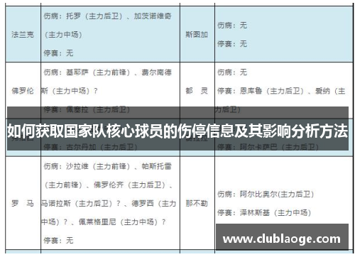 如何获取国家队核心球员的伤停信息及其影响分析方法