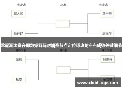 欧冠淘汰赛在即数据解码附加赛节点定位球攻防左右成败关键细节