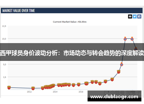 西甲球员身价波动分析:市场动态与转会趋势的深度解读 西甲球员身价波动分析:市场动态与转会趋势的深度解读