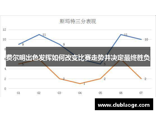 费尔明出色发挥如何改变比赛走势并决定最终胜负 费尔明出色发挥如何改变比赛走势并决定最终胜负